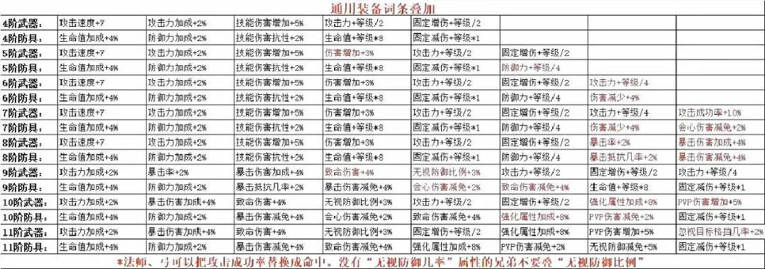 奇迹SF_奇迹sf法师加点比例_众神奇迹sf